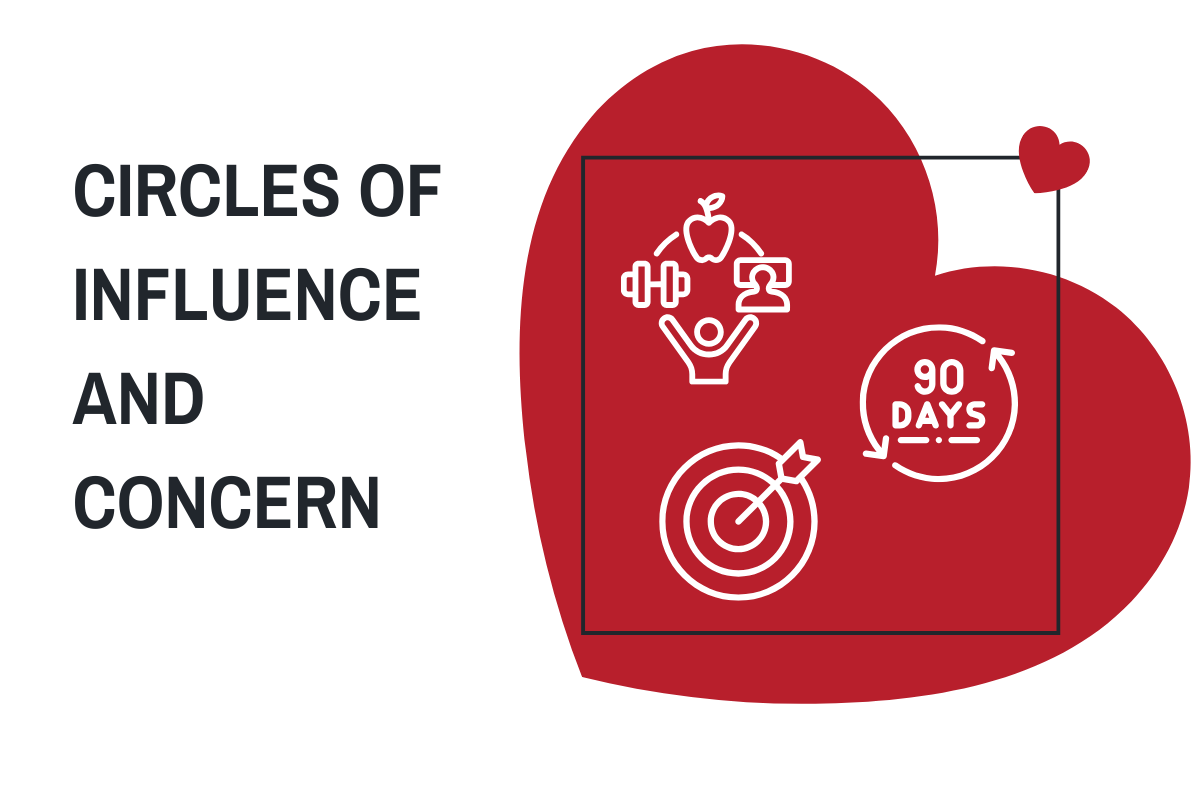Circles of Influence