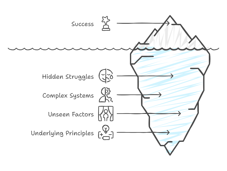 Tricked by the Tangible - surface understanding